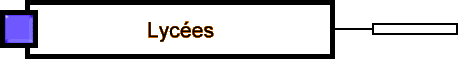 Lyces